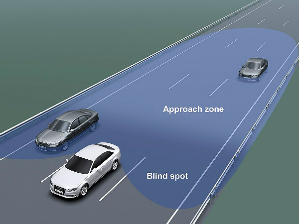 2.பிளைன்ட் ஸ்பாட் டிடெக்ஷன் 