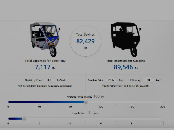  எரிபொருள் செலவீன ஒப்பீடு