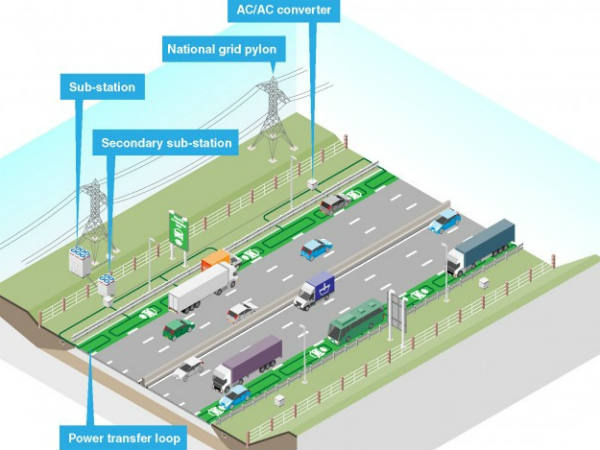 முதலீடு