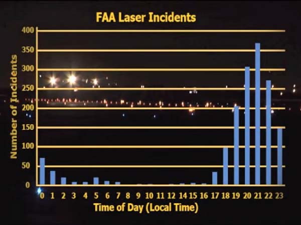  பதிவான சம்பவங்கள்