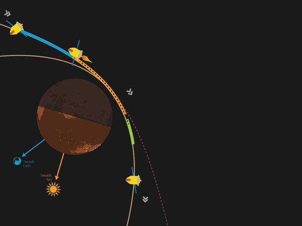 16. மங்கள்யான் திட்டம்