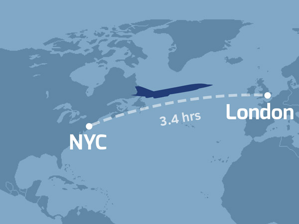 வர்த்தக வாய்ப்பு