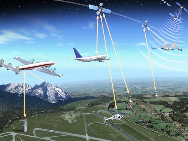 ககன் நேவிகேஷன் சிஸ்டம்