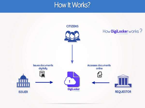 இனி லைசென்ஸ், ஆர்சி புத்தகத்தை கையில் தூக்கிச் செல்ல வேண்டாம்!