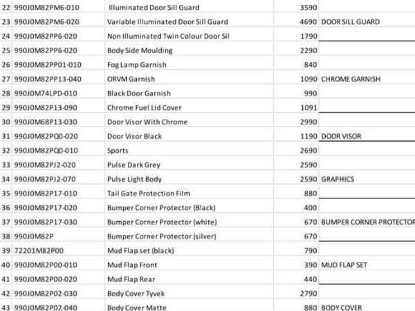  மாருதி பிரெஸ்ஸாவுக்கான கூடுதல் ஆக்சஸெரீகளும், அதன் விலை விபரமும்!