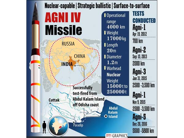  சீன மீடியாக்களை புலம்ப விட்ட அக்னி-4 ஏவுகணை!