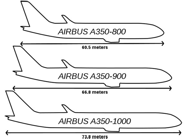  ஏர்பஸ் ஏ350-900 விமானம்: சிறப்பம்சங்கள்!