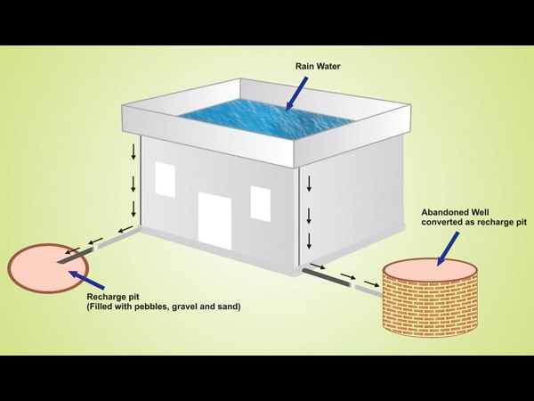 எலெக்ட்ரிக் வாகனங்களுக்கு மட்டுமே அனுமதி: ஆந்திர அரசு அதிரடி
