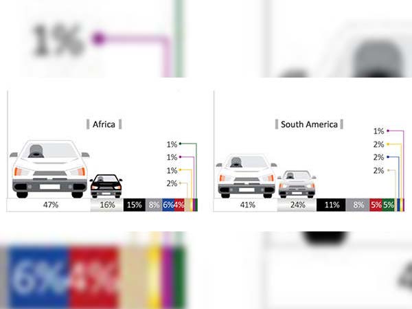 உலகில் மிகவும் விரும்பபடும் கார் நிறம் எது தெரியுமா?