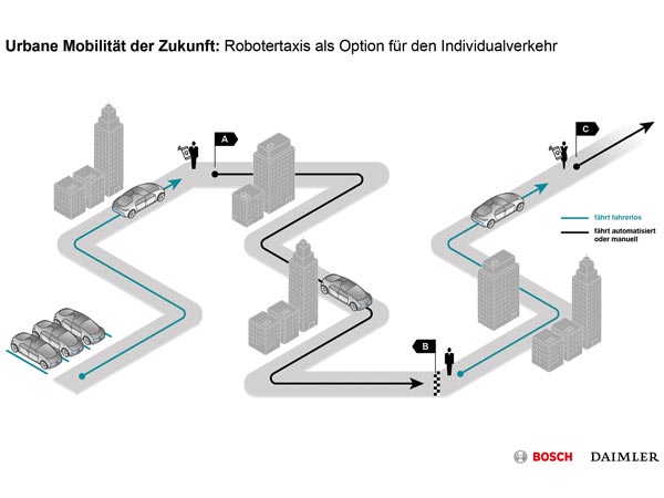 தானியங்கி கார்களுக்கான தயாரிப்பு பணிகள் தொடங்கின தானியங்கி கார்களுக்கான தயாரிப்பு பணிகள் தொடங்கின