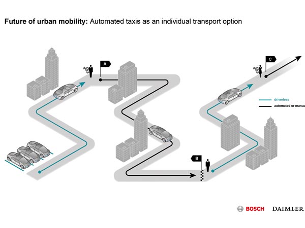 தானியங்கி கார்களுக்கான தயாரிப்பு பணிகள் தொடங்கின தானியங்கி கார்களுக்கான தயாரிப்பு பணிகள் தொடங்கின