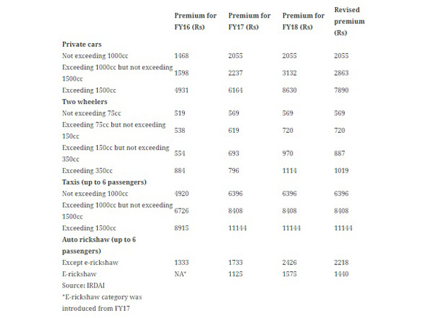 புதிய பிரீமியம் கட்டணம்