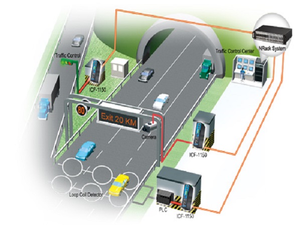 நாட்டின் முதல் ஸ்மார்ட் - பசுமை நெடுஞ்சாலையின் சிறப்புகள் !