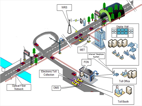 நாட்டின் முதல் ஸ்மார்ட் - பசுமை நெடுஞ்சாலையின் சிறப்புகள் !