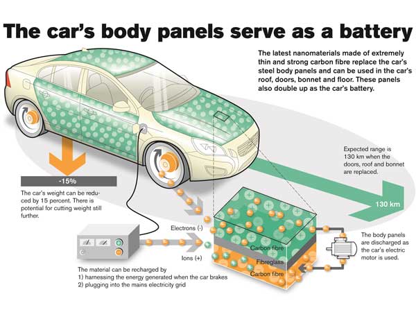 எடைகுறைந்த பேட்டரிகள் எடைகுறைந்த பேட்டரிகள்