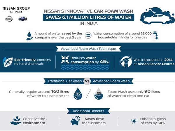 வாட்டர் வாஷில் புதுமை செய்த நிஸான் நிறுவனம்..!!