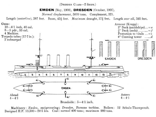 சென்னையை தாக்கிய எம்டன் போர்க்கப்பல் குறித்த சிறப்புத் தகவல்கள்!