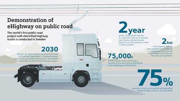 மின்சார வாகனங்களுக்கு புதிய கட்டமைப்பை உருவாக்கும் ஜெர்மனி! மின்சார வாகனங்களுக்கு புதிய கட்டமைப்பை உருவாக்கும் ஜெர்மனி!