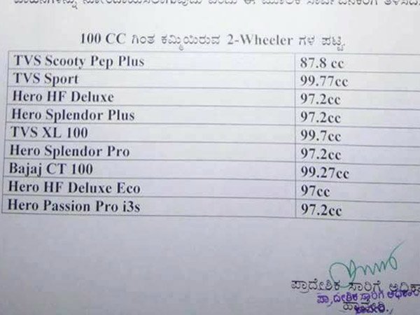 பைக்கில் டபுள்ஸ் இனி கிடையாது.... வந்தது புதிய சட்டம்..!!