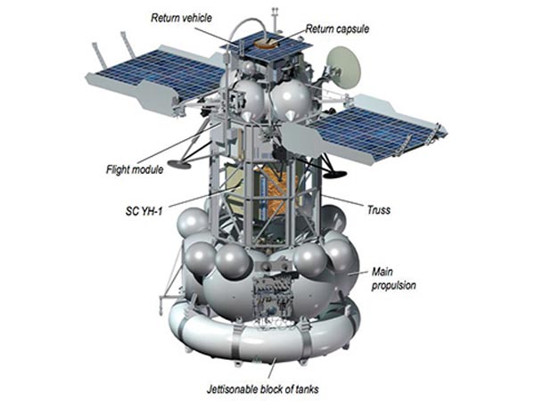 நிலவுக்கு செலுத்தப்படும் சந்திராயன் -2 விண்கலம் குறித்த சிறப்பு தகவல்கள்!