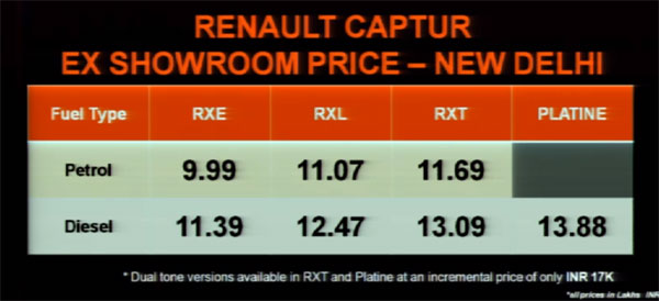 ரெனோ கேப்டூர் எஸ்யூவி வேரியண்ட் வாரியாக வசதிகள்