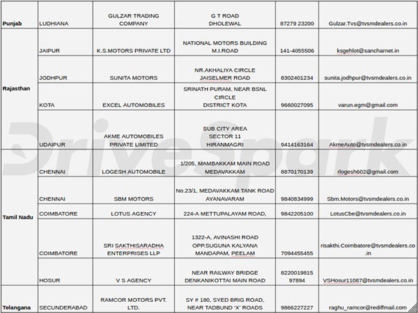 டிவிஎஸ் அப்பாச்சி ஆர்ஆர் 310 பைக்கிற்கான டீலர்ஷிப் விவரங்கள்..!!