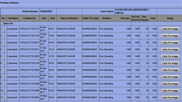 163 கி.மீ., வேகத்தில் பறந்த காருக்கு ரூ 1.8 லட்சம் அபராதம் 