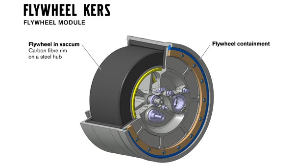 உங்கள் காரில் பிரேக் எப்படி வேலை செய்கிறது தெரியுமா?