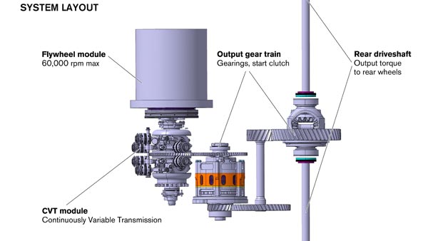 உங்கள் காரில் பிரேக் எப்படி வேலை செய்கிறது தெரியுமா?
