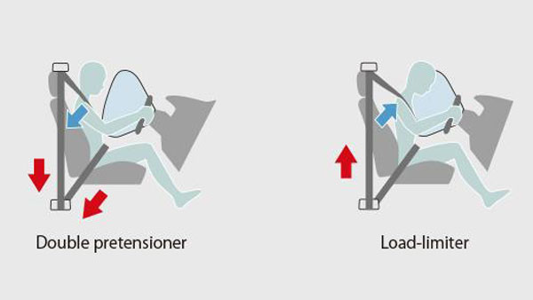 விபத்தில் சிக்கிய காருக்குள் இருப்பவர்ளுக்கு இவைகள் தான் பாதுகாப்பு