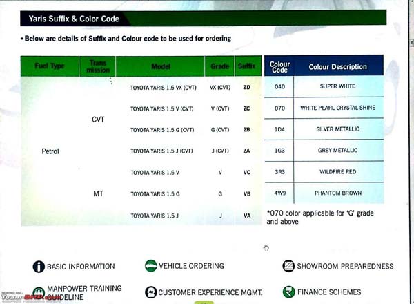 டொயோட்டா யாரிஸ் செடான் காரின் வேரியண்ட் வாரியாக வசதிகள் விபரம்!! டொயோட்டா யாரிஸ் செடான் காரின் வேரியண்ட் வாரியாக வசதிகள் விபரம்!!