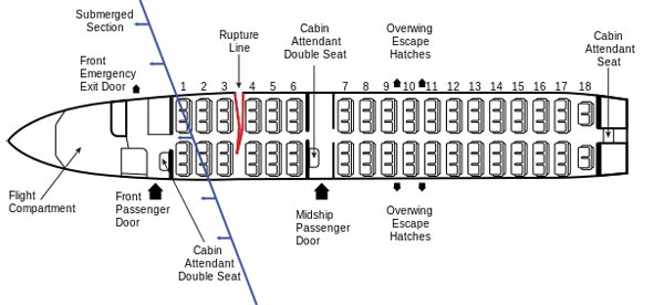 விமானத்தில் புழுக்கமாக இருந்ததால் காற்று வாங்க எமர்ஜென்ஸி கதவை திறந்த பயணி அடுத்து நடந்து என்ன தெரியுமா?