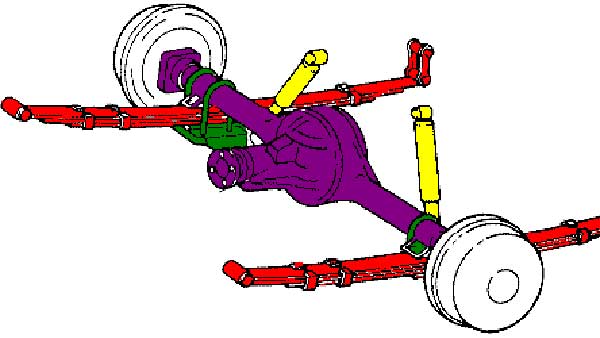 உங்கள் காரில் எந்த வகையான சஸ்பென்சன் பொருத்தப்பட்டுள்ளது? அது எப்படி வேலை செய்கிறது தெரியுமா?