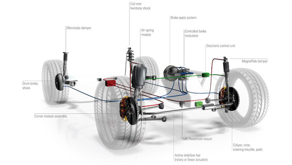 காரில் பார்க்கிங் பிரேக்கை ரிலீஸ் செய்யாமல் ஓட்டினால் என்ன ஆகும்?