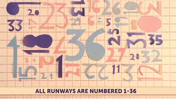 விமான நிலைய ஓடுபாதை குறித்த அறிந்திராத சுவாரஸ்யங்கள்!! விமான நிலைய ஓடுபாதை குறித்த அறிந்திராத சுவாரஸ்யங்கள்!!