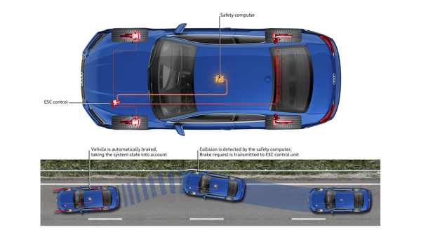கார்களை விபத்தில் இருந்து பாதுகாக்கும் பிரேக் அசிஸ்ட் தொழிநுட்பம் எப்படி வேலை செய்கிறது?