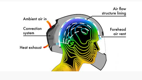 விற்பனைக்கு வந்தது உலகில் முதல் ஏசி ஹெல்மெட்…. வெயில் தொல்லை இனி இல்லை...