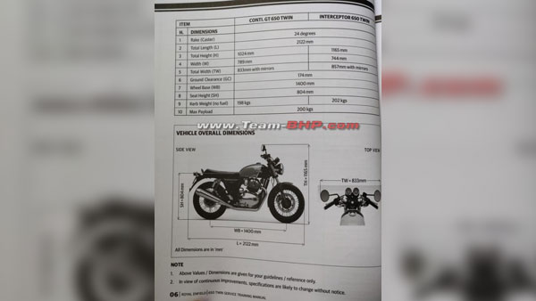ராயல் என்ஃபீல்டு 650 மோட்டார்சைக்கிள்களின் முக்கிய விபரங்கள் கசிந்தன!