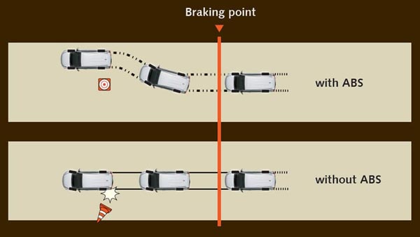 இந்தியாவில் ஏன் ஏபிஎஸ் அவசியம் தெரியுமா?
