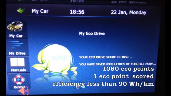 ஒரு கிமீக்கு 70 பைசா மட்டுமே.. வெறும் ரூ.70 ஆயிரம் செலவில் 1 லட்சம் கிமீக்களை காரில் கடந்து இந்தியர் சாதனை