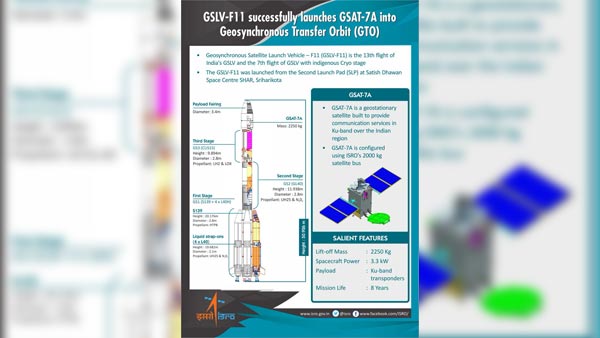 இஸ்ரோவின் ஜி-சாட் 7ஏ செயற்கைகோளால் நறநறப்பில் சீனா, பாகிஸ்தான் நாடுகள்... ஏன் தெரியுமா?