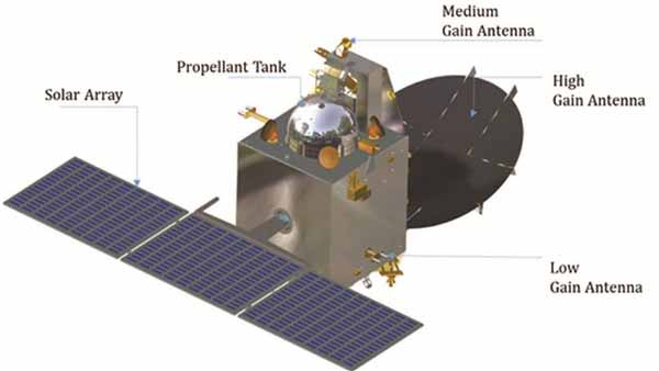 விண்வெளியில் இந்த சாதனையை இந்தியா படைக்க காரணம் இவர்தான்... யார் என தெரிந்தால் ஆச்சரியப்படுவீர்கள்