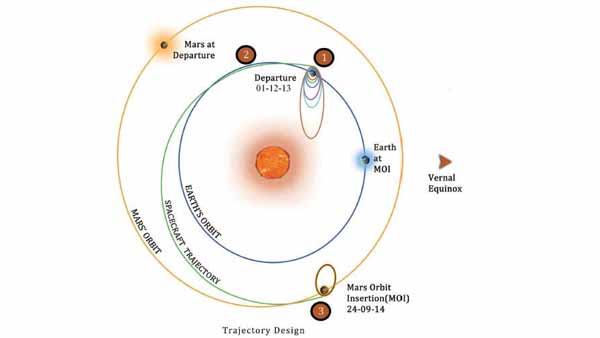 விண்வெளியில் இந்த சாதனையை இந்தியா படைக்க காரணம் இவர்தான்... யார் என தெரிந்தால் ஆச்சரியப்படுவீர்கள்