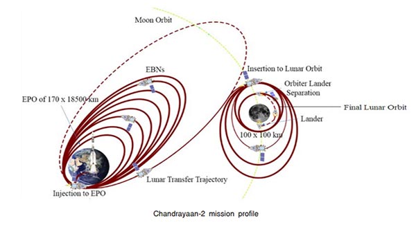 இந்தியா பதுங்குவது இதற்குதான்...