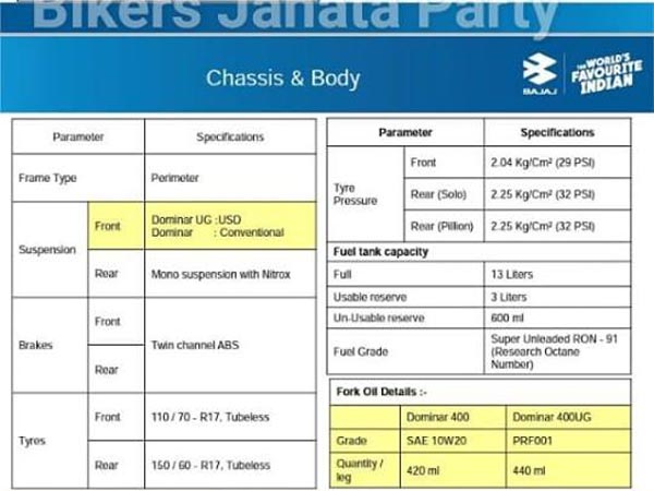 கலக்கலான அம்சங்களுடன் வரும் புதிய பஜாஜ் டோமினார் பைக்!