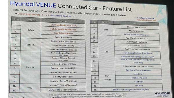 ஹூண்டாய் வெனியூ எஸ்யூவியில் டிசிடி ஆட்டோமேட்டிக் கியர்பாக்ஸ் அறிமுகமாகிறது!