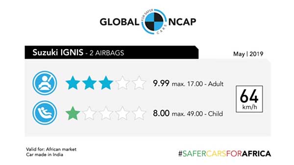 பாதுகாப்பினை உறுதிபடுத்தும் இந்தியாவில் தயாராகும் கார்கள்: 3 ஸ்டாரை பெற்ற இக்னிஸ்...