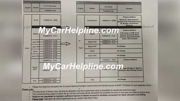 ஹூண்டாய் சான்ட்ரோ பேஸ் வேரியண்ட்டுகளில் கூடுதல் அம்சங்கள்!