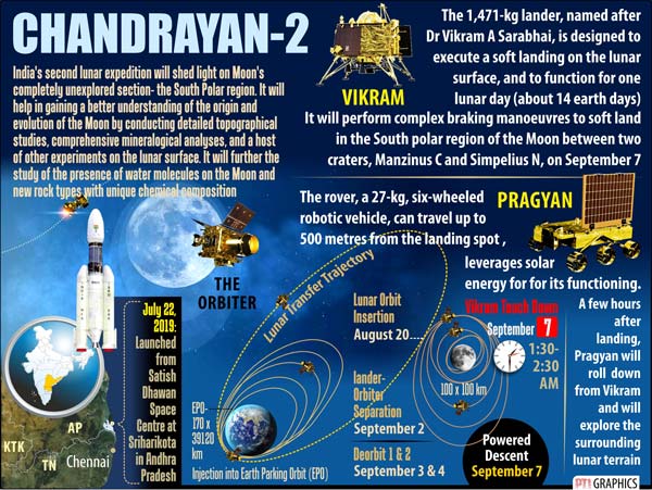 சந்திராயன் 2 ... ஆகாயத்தில் புதிய வரலாறு எழுதப்போகும் இஸ்ரோ!