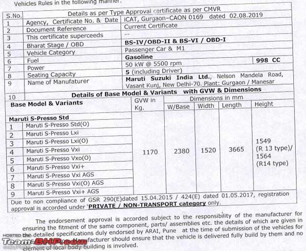 மாருதி எஸ் பிரெஸ்ஸோ காரில் ஆட்டோமேட்டிக் மாடல் உறுதியானது!